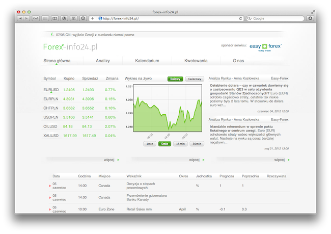 forex web app
